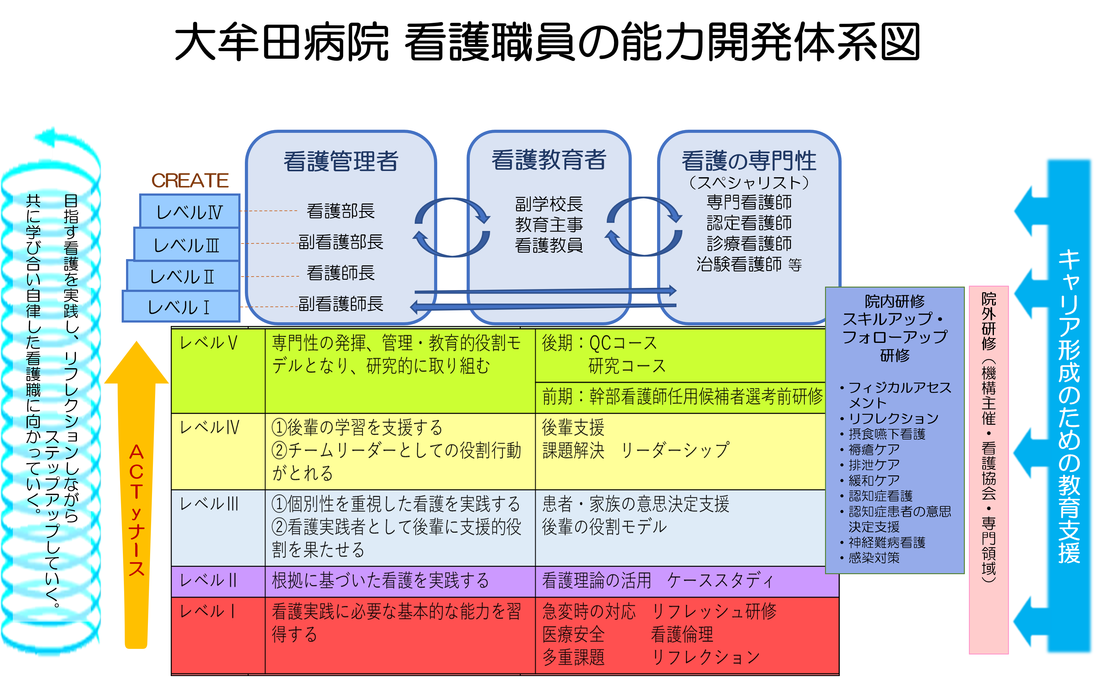 能力開発体系図